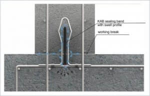 Profile etansare Kab -Profil cu garnitura hidrofilica integrat